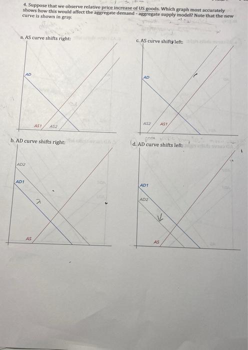 Solved 4. Suppose That We Observe Relative Price Increase Of | Chegg.com