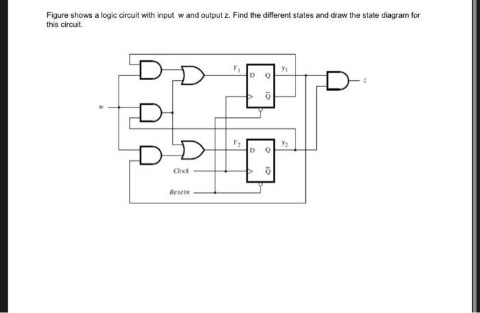 Solved Figure shows a logic circuit with input w and output | Chegg.com
