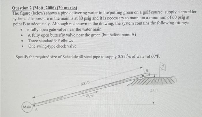 Solved Question 2 (Mott, 2006) (20 marks) The figure (below) | Chegg.com
