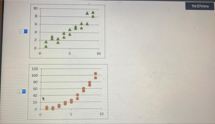Solved OUTS Label each scatter plot with the letter | Chegg.com