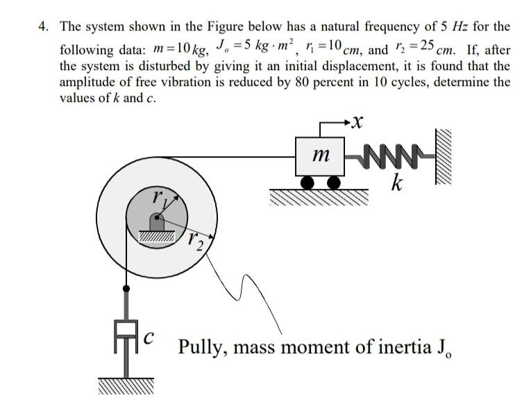 Solved The system shown in the Figure below has a natural | Chegg.com