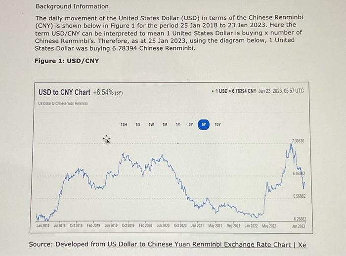 US Dollar to Chinese Yuan Renminbi Exchange Rate Chart