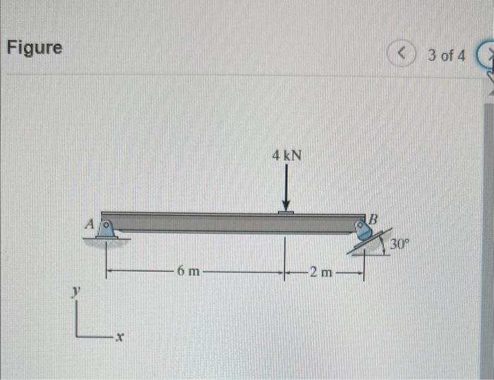 Solved FigureIdentify the support reactions on the beam | Chegg.com