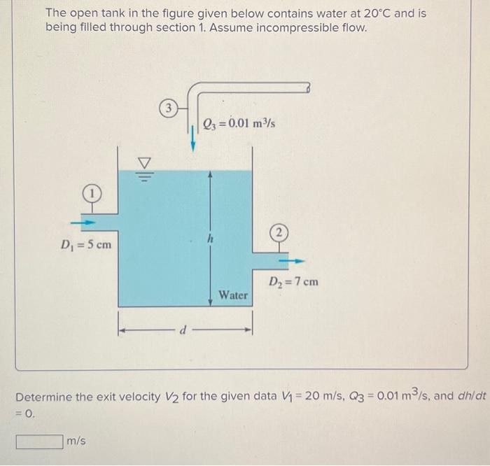 Solved The Open Tank In The Figure Given Below Contains | Chegg.com