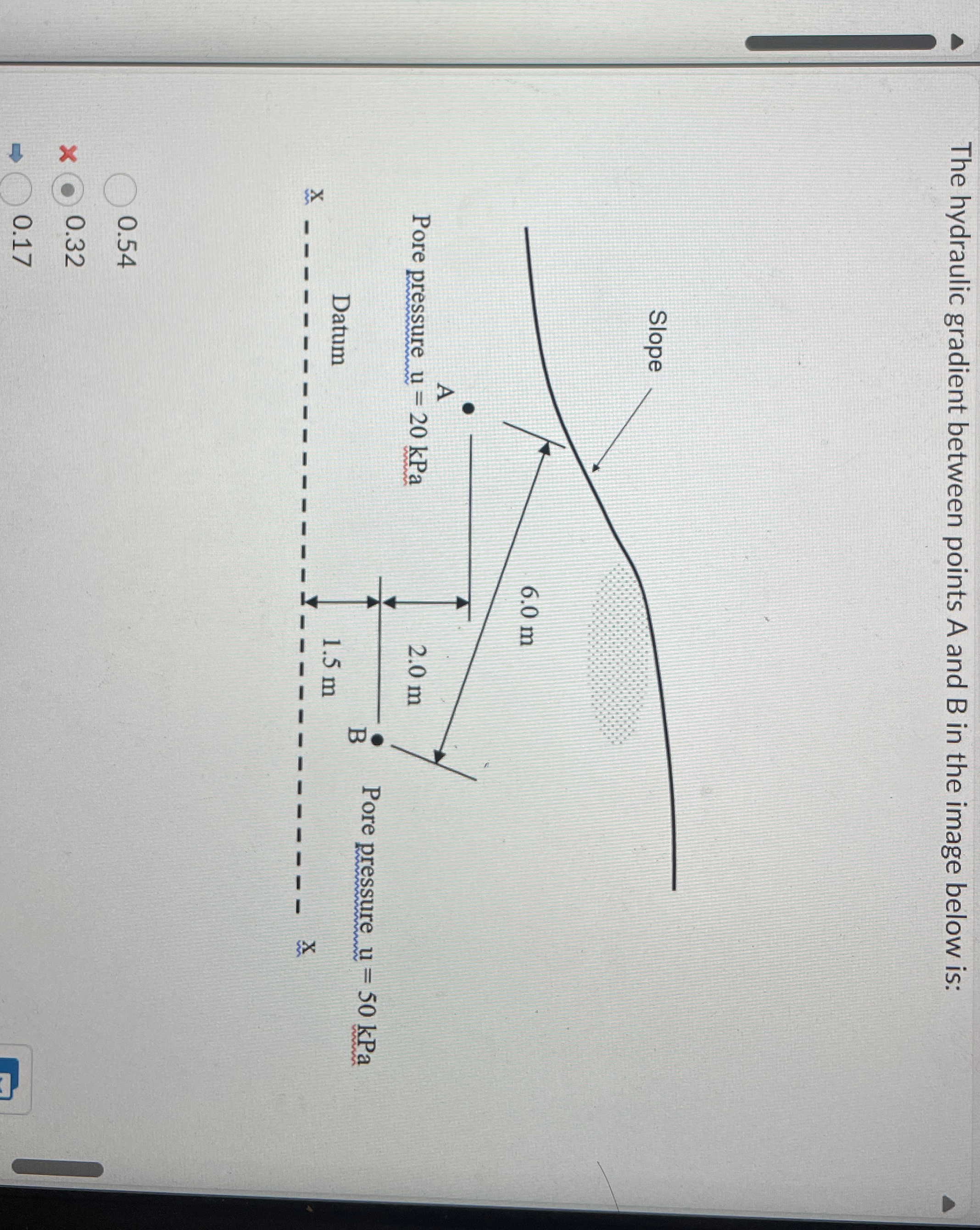 Solved The hydraulic gradient between points A and B ﻿in the | Chegg.com