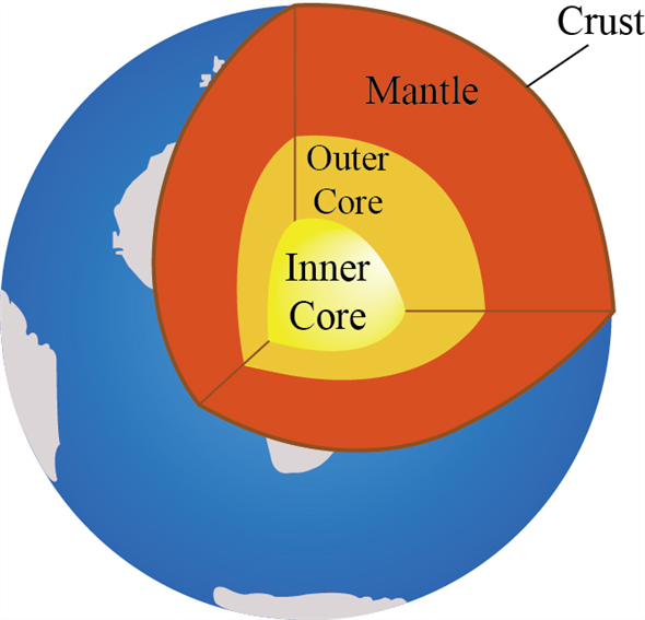 The Structure Of Earth Interior Zone Classnotes Ng