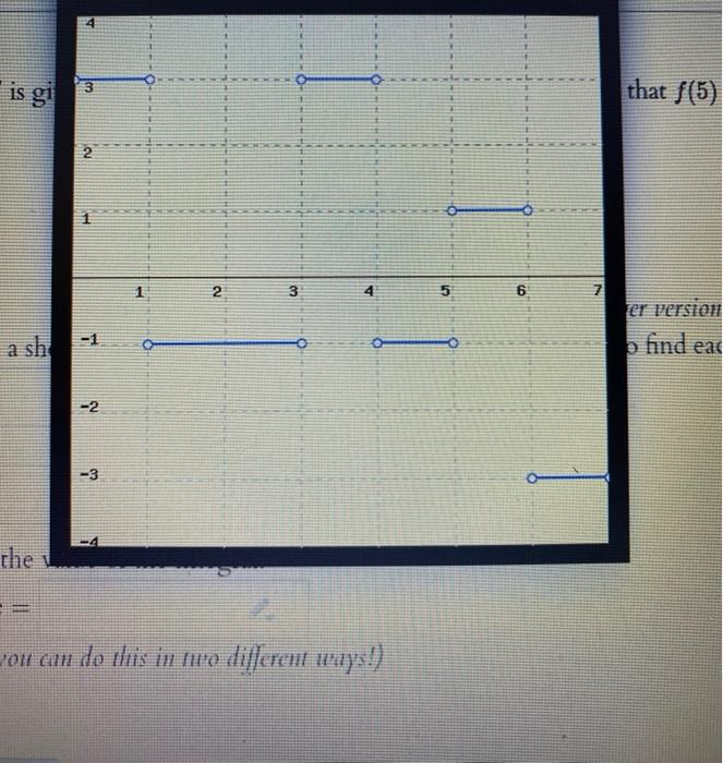 Solved The figure below shows f. (Click on the graph for a | Chegg.com