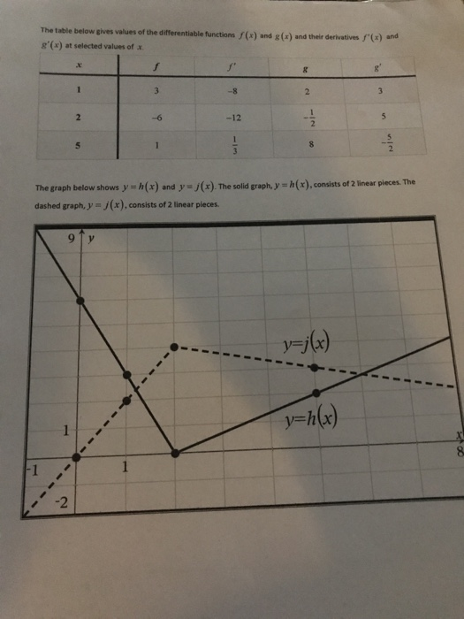 Solved Answer 0 Let 8 413 Find M Answer 3 Chegg Com