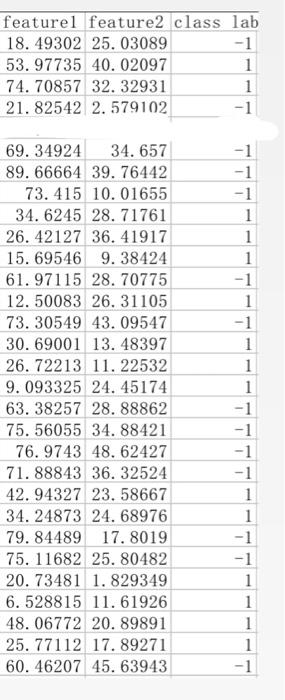 Solved Given the training data examples down below, build a | Chegg.com