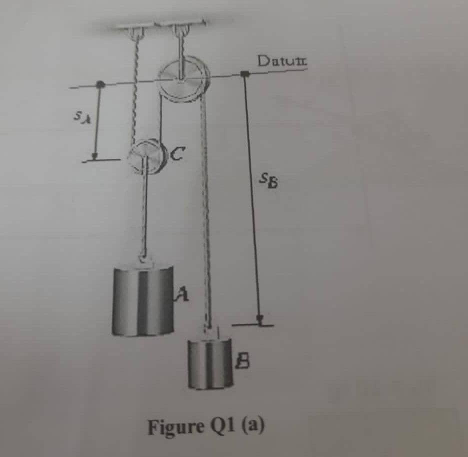 Solved Figure Q1 (a) shows a simple pulley system. (i) | Chegg.com