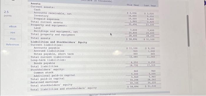 Solved Required: Compute the following financial data for | Chegg.com
