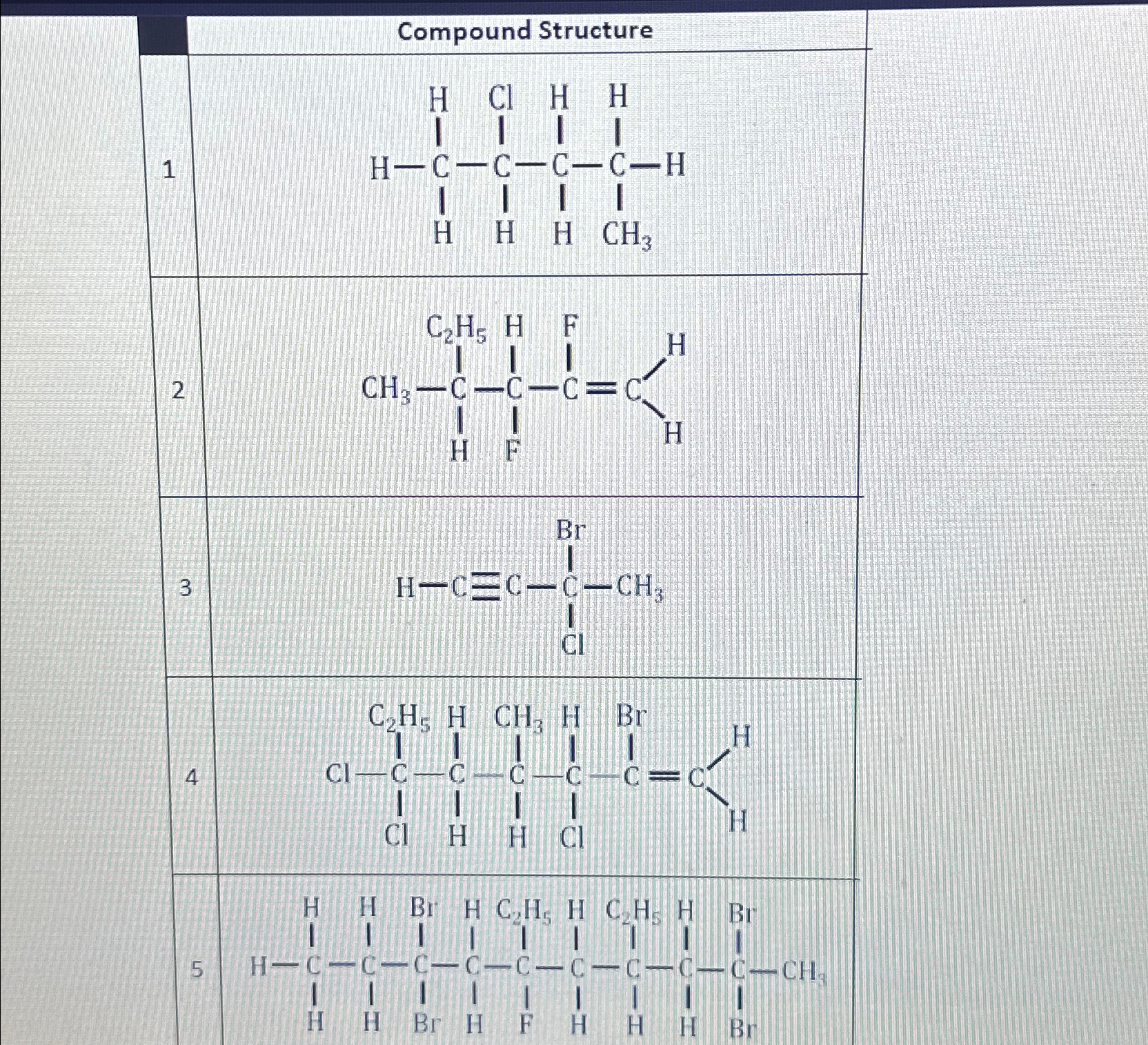 Name these compound structures one through five | Chegg.com