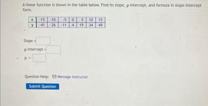 linear function table slope intercept form calculator