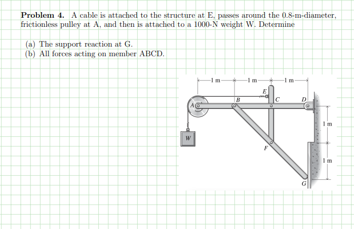 Solved Problem 4. ﻿A cable is attached to the structure at E | Chegg.com