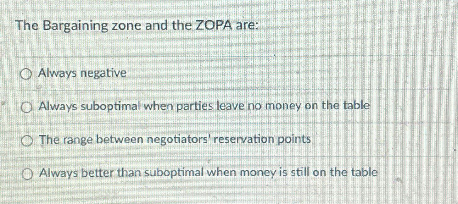 Solved The Bargaining zone and the ZOPA areAlways