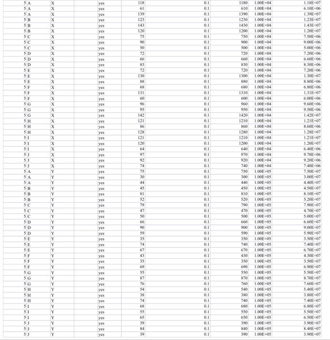 Week 4 Descriptive statistics and t test of Chegg