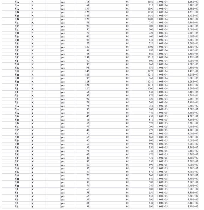 Week 4 Descriptive statistics and t test of Chegg