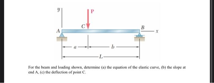 Solved For the beam and loading shown, determine (a) the | Chegg.com