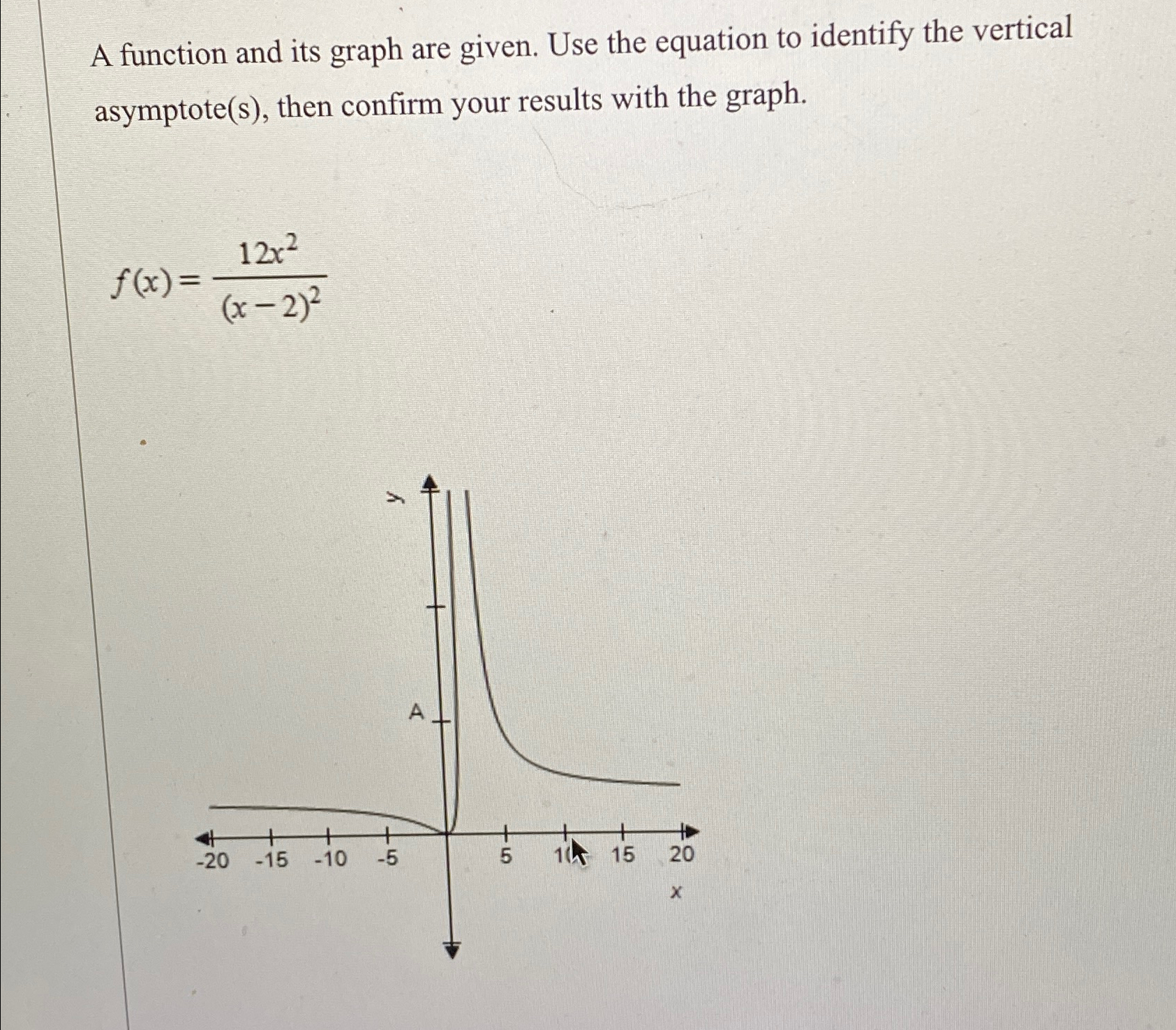 solved-a-function-and-its-graph-are-given-use-the-equation-chegg