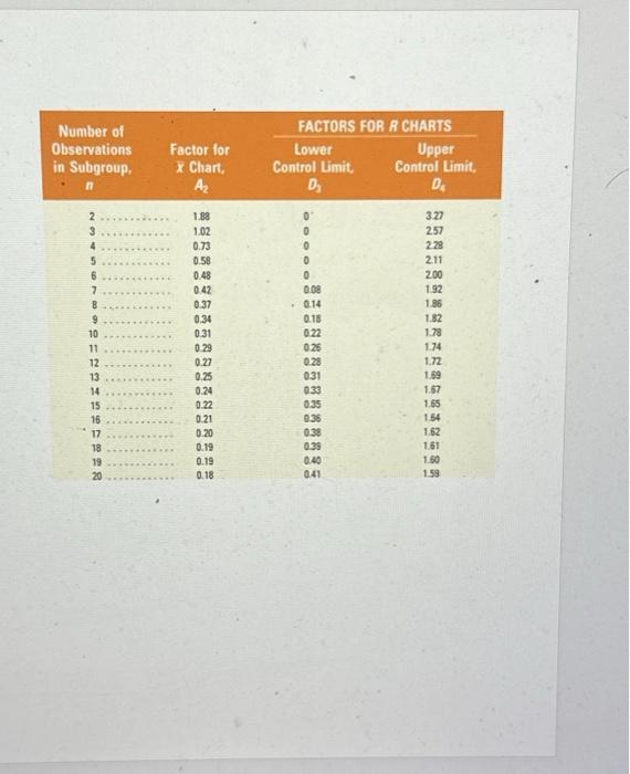 Solved 2. After several complaints about its directory Chegg