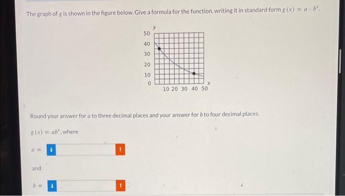 Solved The graph of g is shown in the figure below. Give a | Chegg.com
