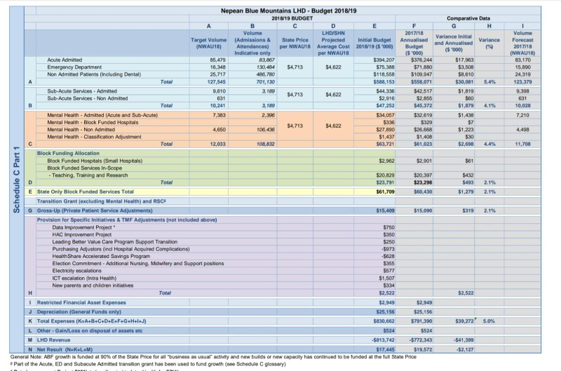 Solved interpret the budget and provide summary in 500 words | Chegg.com