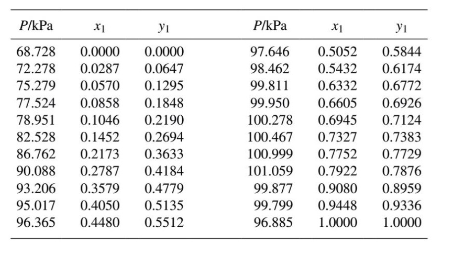 Solved Fugacity coefficients of methanol and water in the | Chegg.com