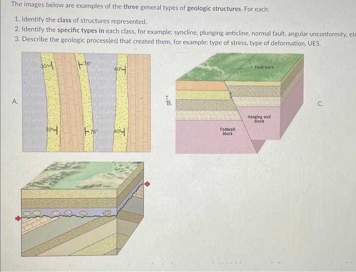 Solved The Images Below Are Examples Of The Three General | Chegg.com