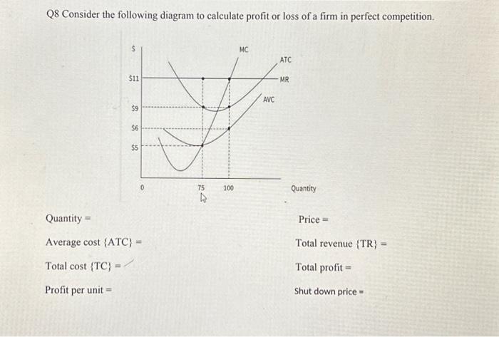 Solved Q8 Consider The Following Diagram To Calculate Profit | Chegg.com