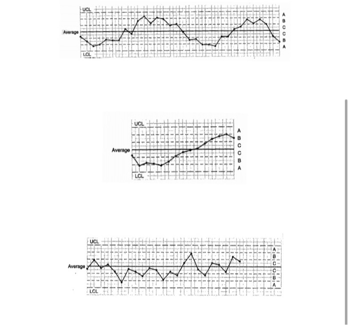 Solved 2. Analyze the control charts in following exercises | Chegg.com