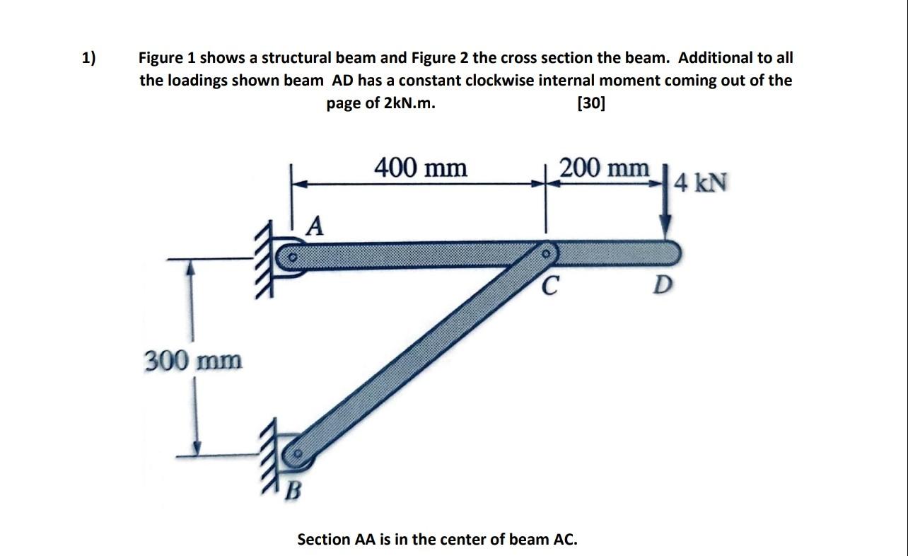 Solved 1) Figure 1 shows a structural beam and Figure 2 the | Chegg.com