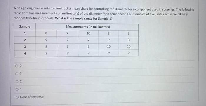 Solved A design engineer wants to construct a mean chart for | Chegg.com