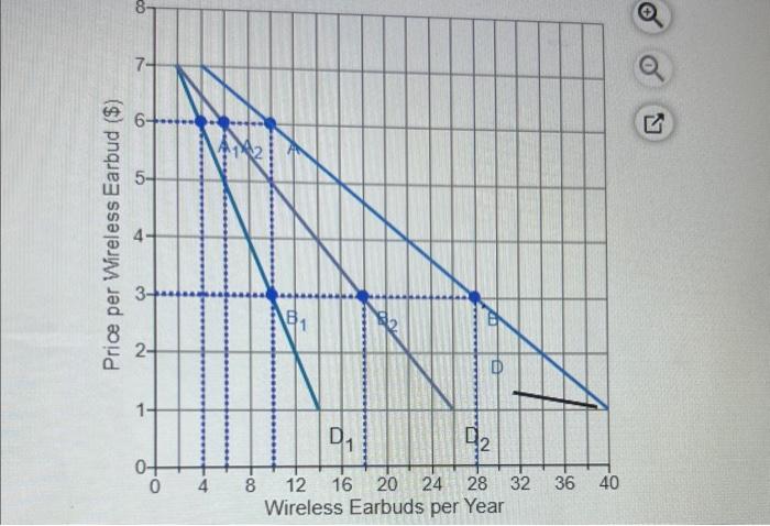 solved-in-the-figure-to-the-right-what-are-the-effects-of-a-chegg