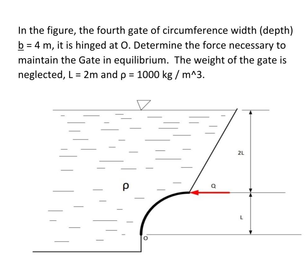 Solved In the figure, the fourth gate of circumference width | Chegg.com