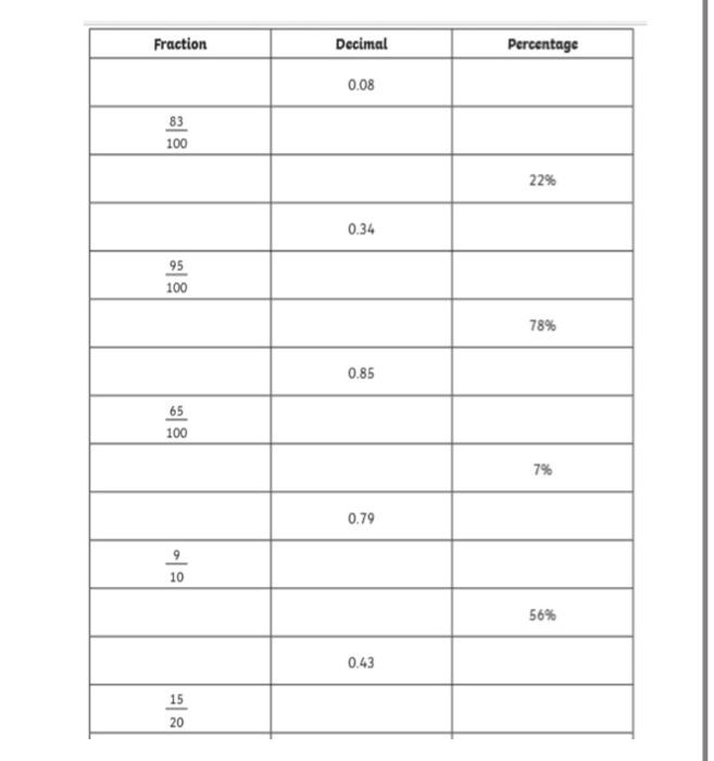 Solved Converting Fractions Decimals