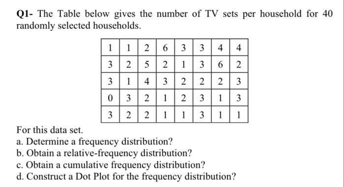 Solved Q1- The Table below gives the number of TV sets per | Chegg.com
