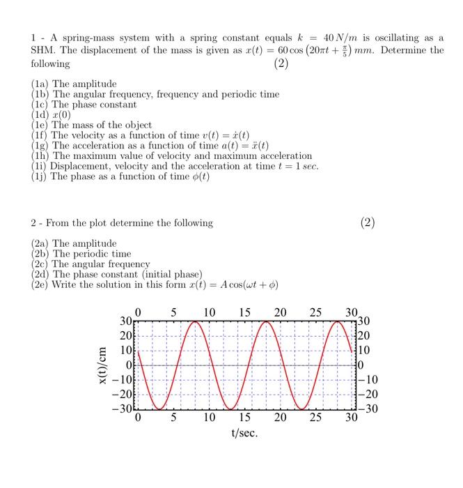 Solved 1 - A spring-mass system with a spring constant | Chegg.com