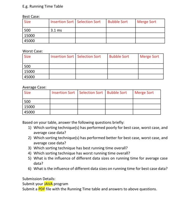 Solved Compare the running times of the following sorting | Chegg.com