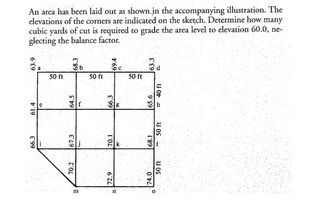 Solved An area has been laid out as shown in the | Chegg.com