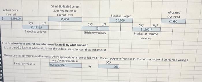 2. Is fixed overhead underallocated or overallocated? | Chegg.com