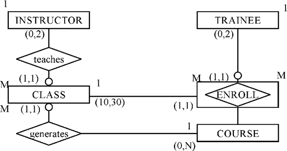 Solved: Chapter 4 Problem 5P Solution | Database Systems 12th Edition ...