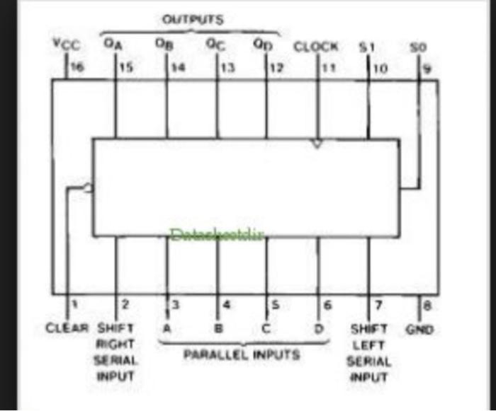 Solved Part B: The 74LS194 is a 4-bit bi-directional shift | Chegg.com