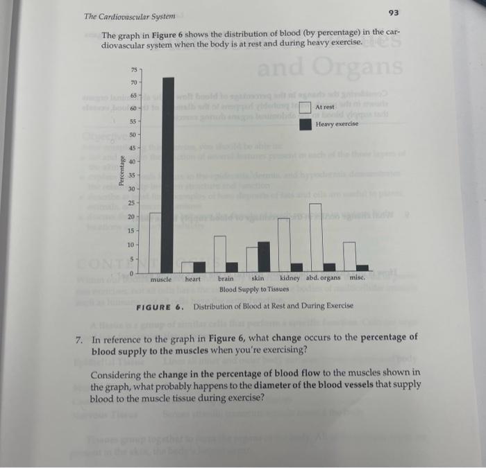 solved-the-graph-in-figure-6-shows-the-distribution-of-blood-chegg