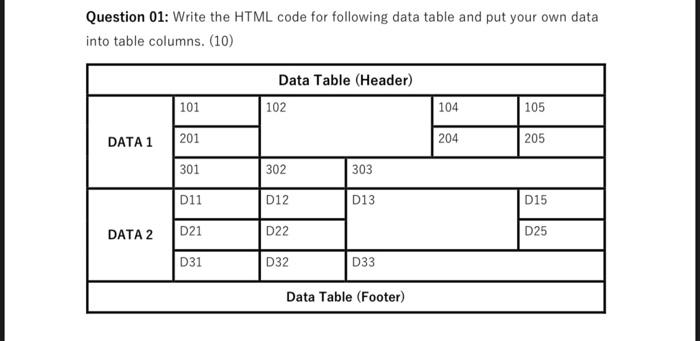 Solved Question 01: Write the HTML code for following data | Chegg.com