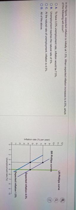 Solved In the figure, expected inflation is initially at | Chegg.com