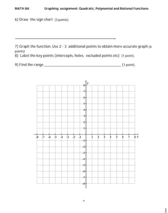 Solved MATH SA Graphing assignment: Quadratic Polynomial and | Chegg.com