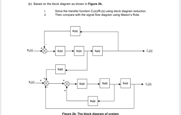 Solved (b) Based on the block diagram as shown in Figure 2b, | Chegg.com image.