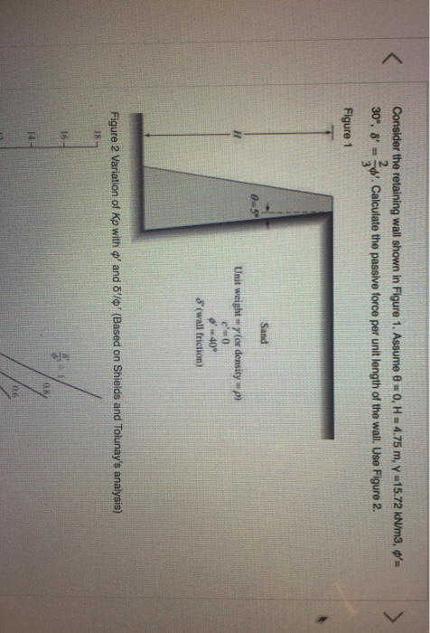 Solved Consider the retaining wall shown in Figure 1. Assume | Chegg.com