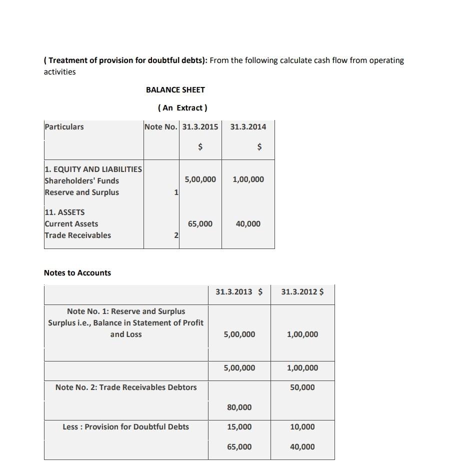 income-statement-with-adjustments-the-provision-for-bad-debts