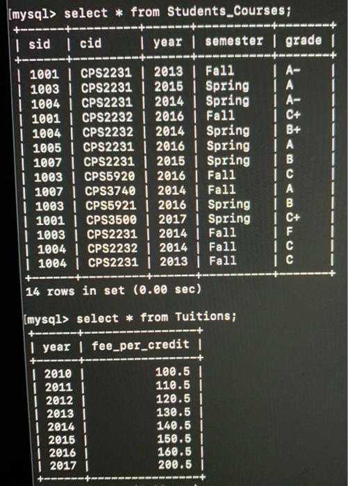 Solved **pl/sql mySID is sid and myType is not give (should | Chegg.com